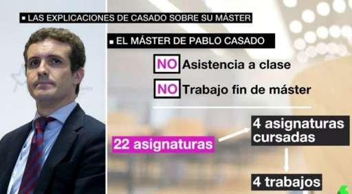 Falsedad del máster de Casado