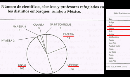 «El exilio científico: Una etapa interminable de una España errante» (IV de IV)