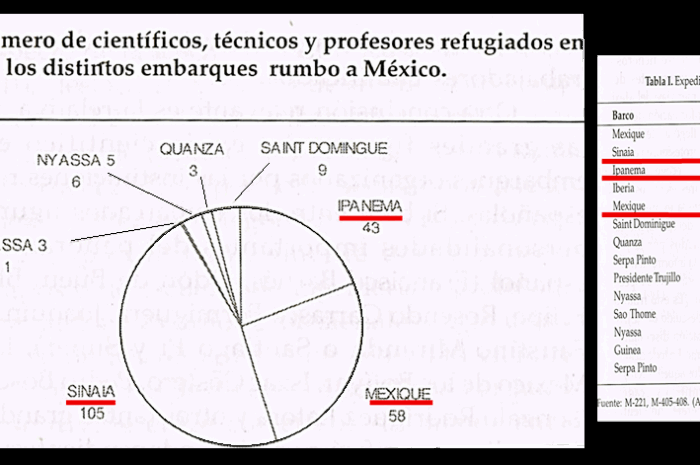 «El exilio científico: Una etapa interminable de una España errante» (IV de IV)