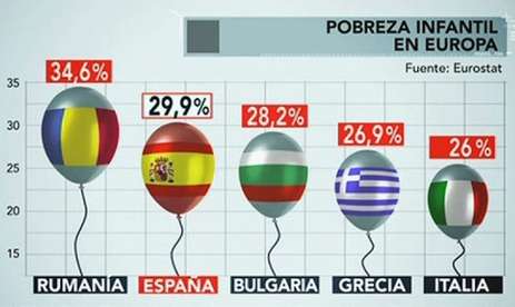 pobrezainfantil