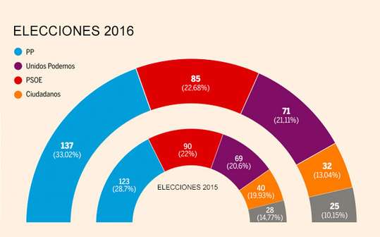 resultados