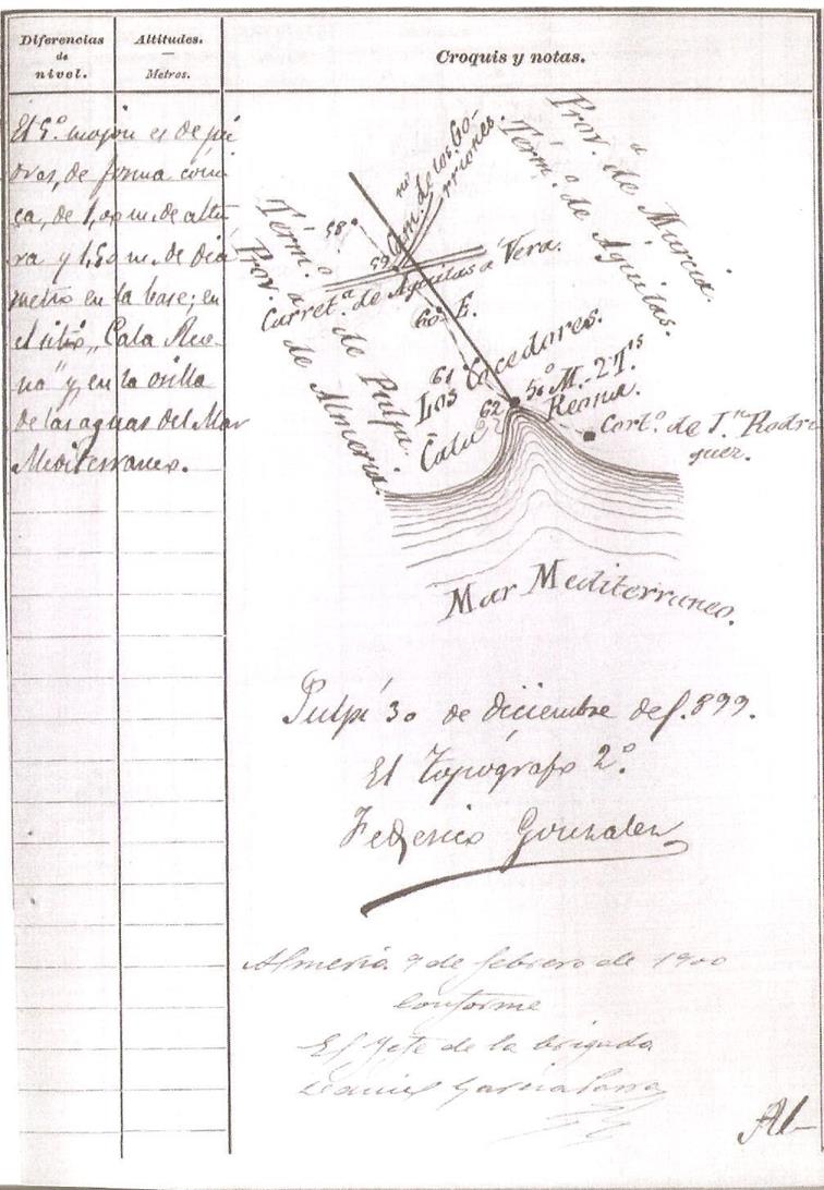 Croquis del IGN de 1899 de la divisoria en medio de Calarreona