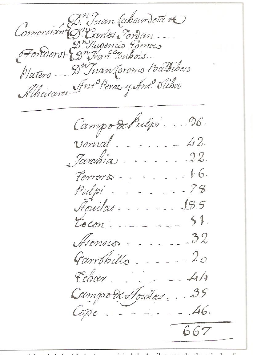 Cuadro del censo de vecinos de Águilas en 1793